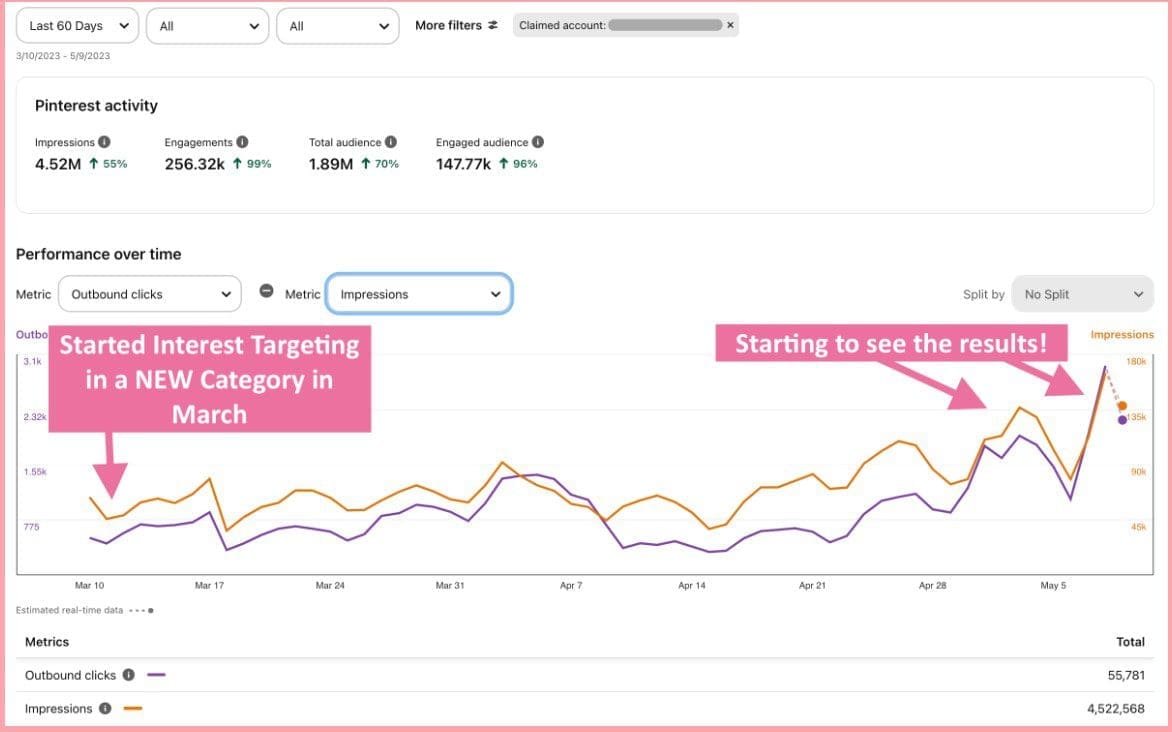 scheduling shortcuts pinterest course