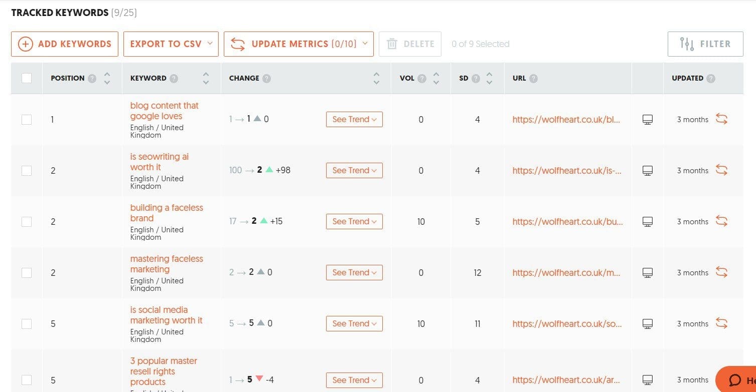 ubersuggest ranking