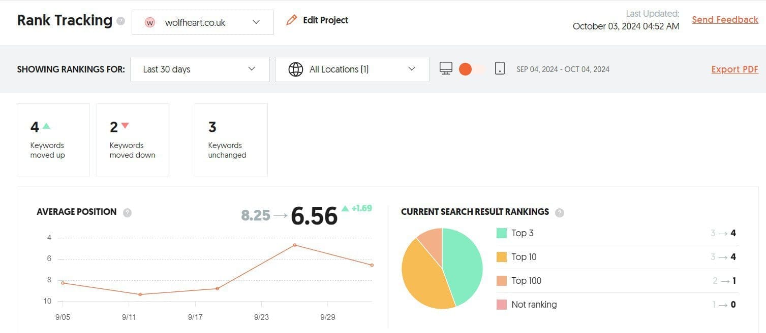 ubersuggest site audit