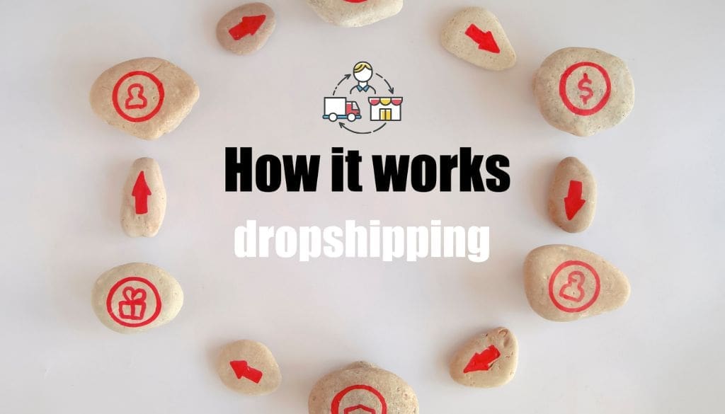 ai dropshipping
