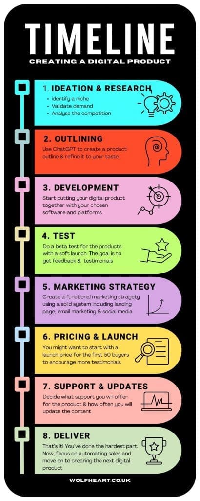 make sales with digital products