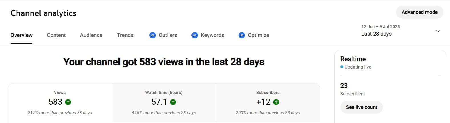 vidiq stats